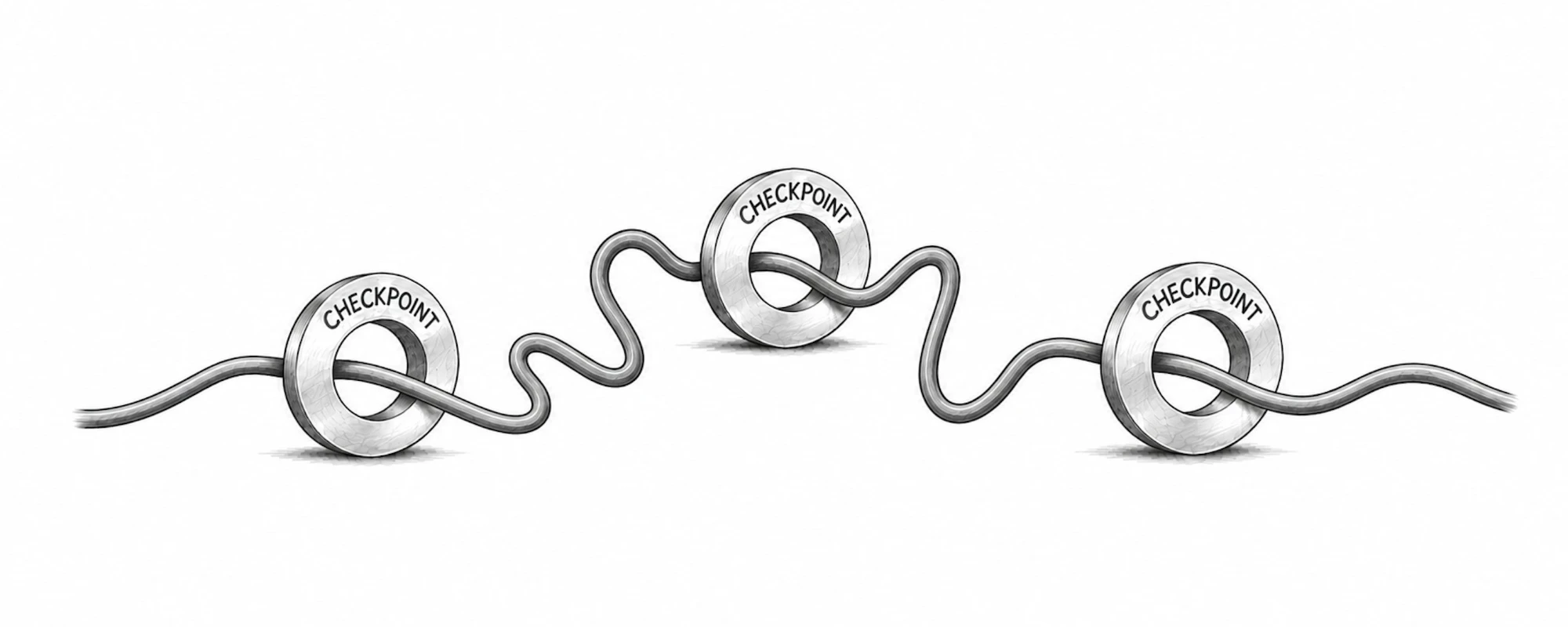 Illustration of a single wire threading through three rings labeled 'checkpoint', looping and slackening between each one.